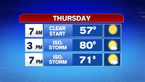 Warmer afternoons, storm chances